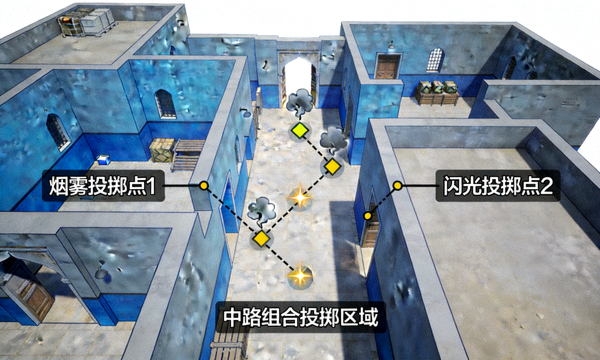 CSGO Mirage地图中路烟雾与闪光组合投掷点位示意图