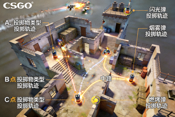 CSGO投掷物高清点位三维演示示意图